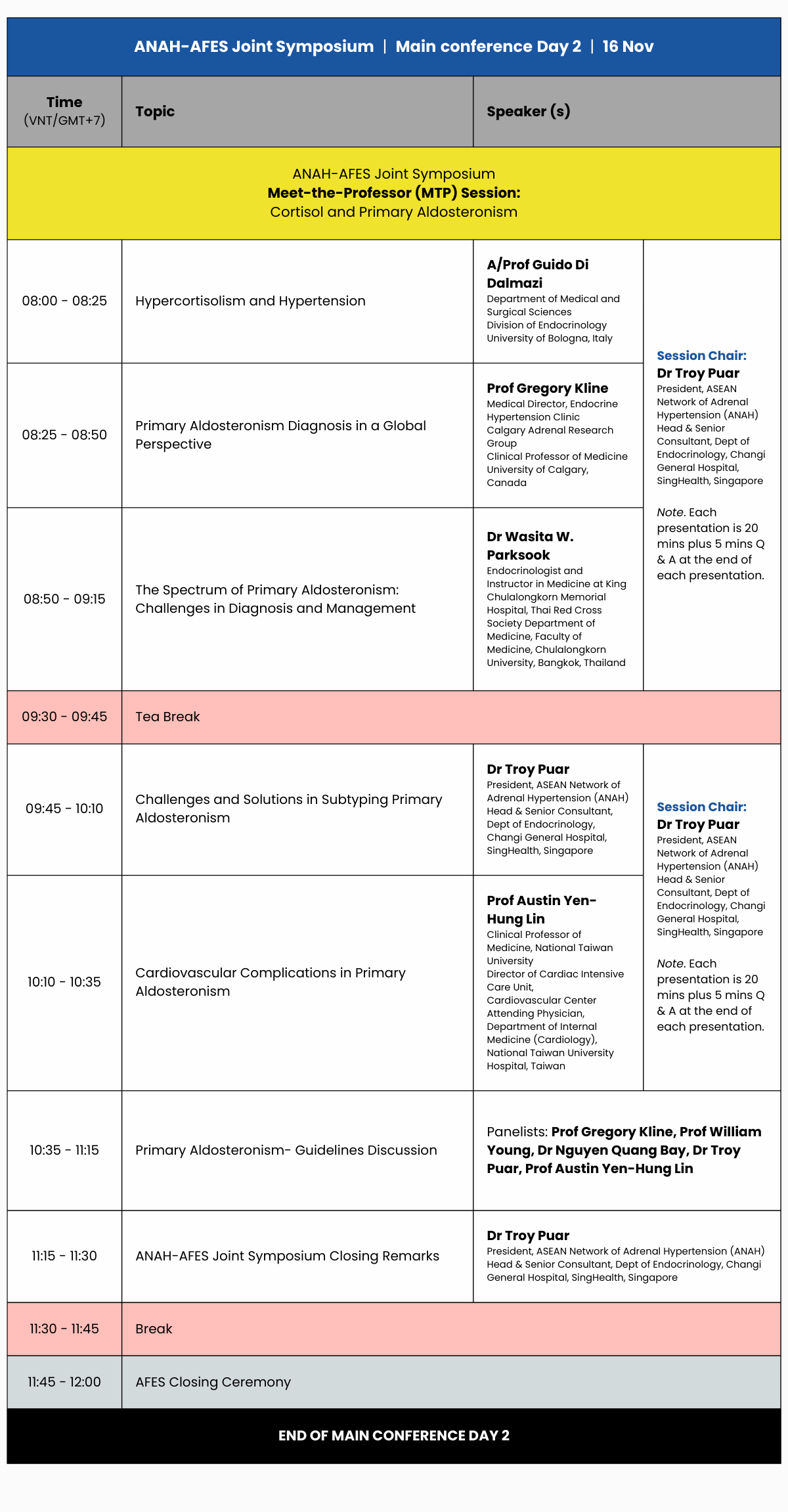 ANAH-AFES Joint Symposium Programme: Day 2